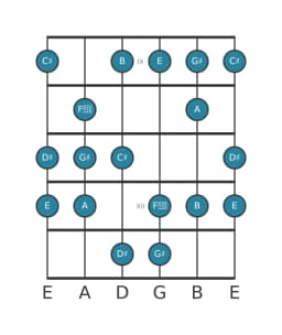 Guitar scale for G sharp Balinese in position 8