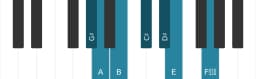 Piano scale for G sharp Balinese