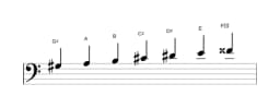 Sheet music of the G sharp Balinese scale in three octaves (3)