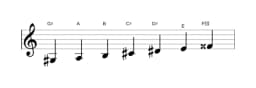Sheet music of the G sharp Balinese scale in three octaves (3)