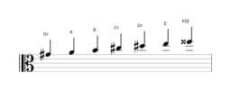 Sheet music of the G sharp Balinese scale in three octaves (4)