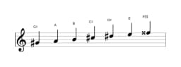Sheet music of the G sharp Balinese scale in three octaves (4)