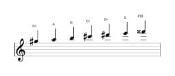Sheet music of the G sharp Balinese scale in three octaves (5)