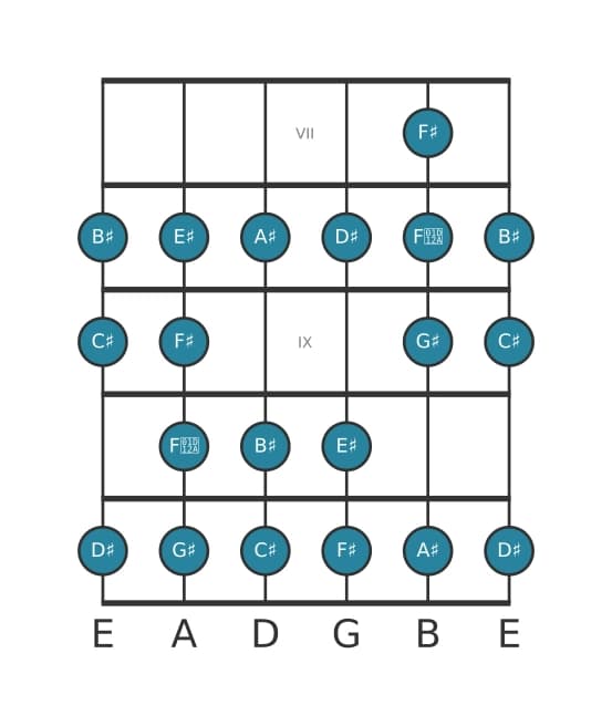 Guitar scale for G sharp Bebop in position 6