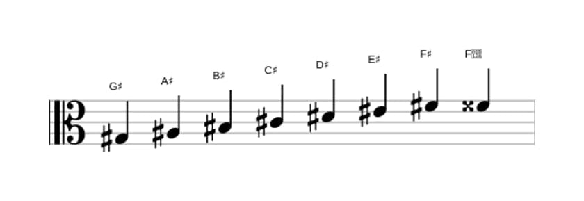 Sheet music of the G sharp Bebop scale in three octaves (3)