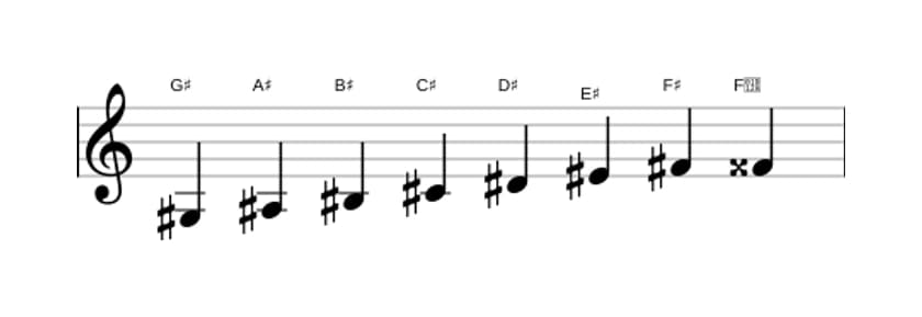 Sheet music of the G sharp Bebop scale in three octaves (3)