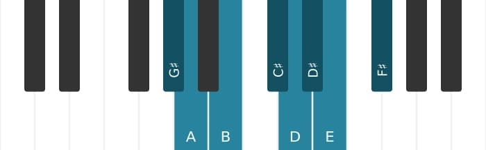 Piano scale for G sharp Bebop locrian
