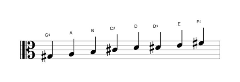 Sheet music of the G sharp Bebop locrian scale in three octaves (3)