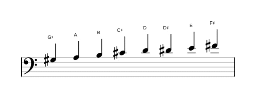 Sheet music of the G sharp Bebop locrian scale in three octaves (3)
