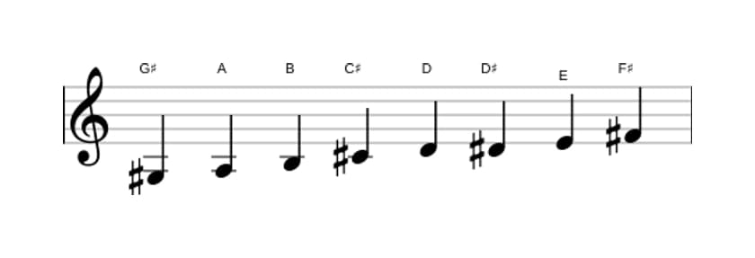Sheet music of the G sharp Bebop locrian scale in three octaves (3)
