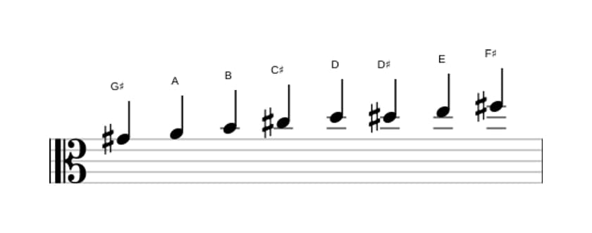 Sheet music of the G sharp Bebop locrian scale in three octaves (4)