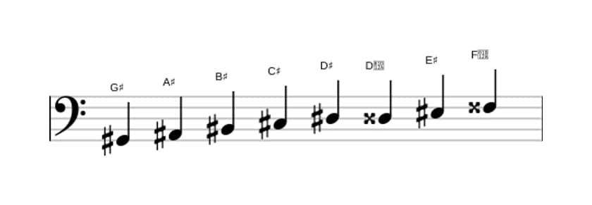Sheet music of the G sharp Bebop major scale in three octaves (2)