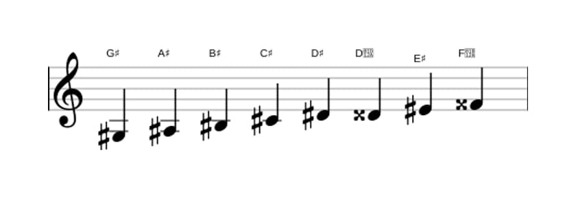 Sheet music of the G sharp Bebop major scale in three octaves (3)