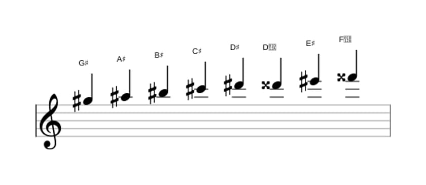 Sheet music of the G sharp Bebop major scale in three octaves (5)