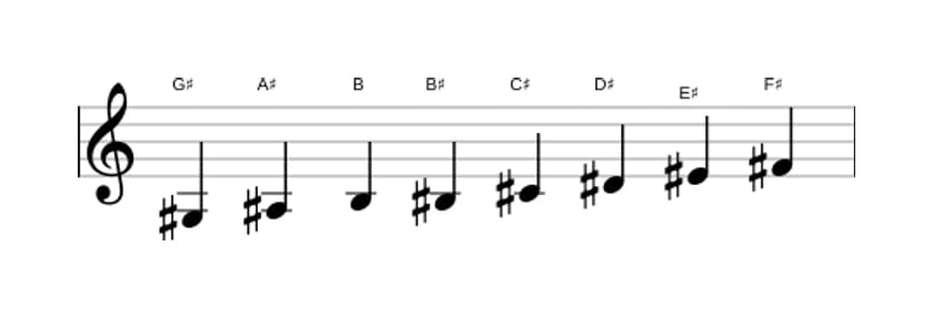 Sheet music of the G sharp Bebop minor scale in three octaves (3)