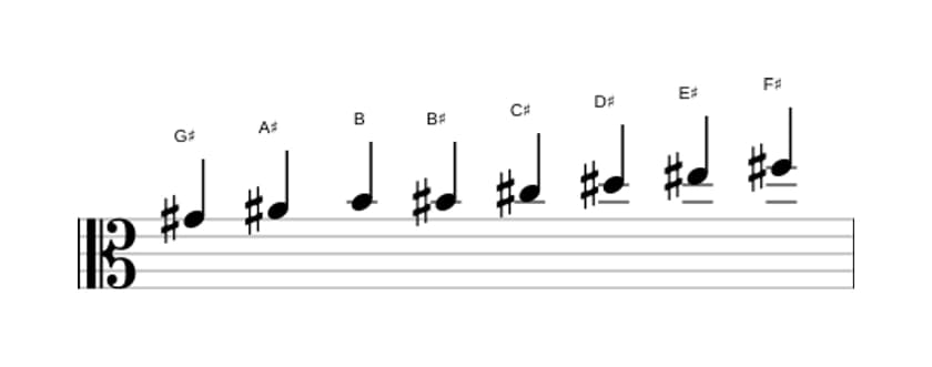 Sheet music of the G sharp Bebop minor scale in three octaves (4)