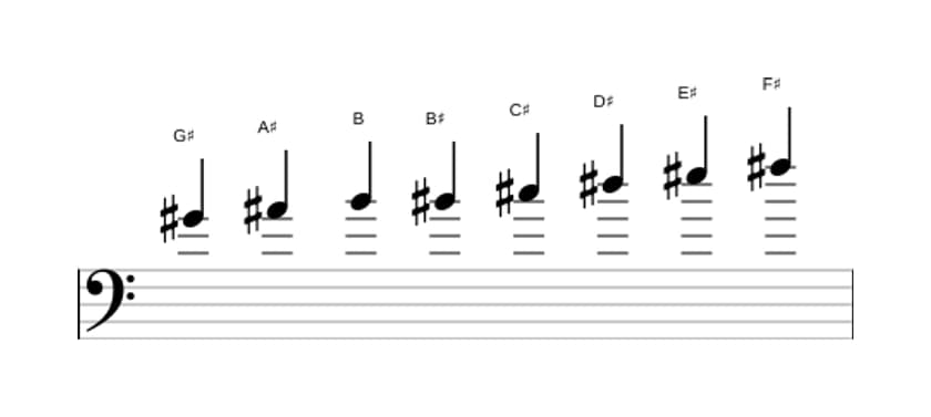 Sheet music of the G sharp Bebop minor scale in three octaves (4)
