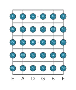 Guitar scale for G sharp Chromatic in position 6