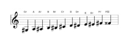 Sheet music of the G sharp Chromatic scale in three octaves (3)
