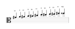 Sheet music of the G sharp Chromatic scale in three octaves (4)