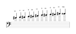 Sheet music of the G sharp Chromatic scale in three octaves (4)