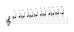 Sheet music of the G sharp Chromatic scale in three octaves (5)