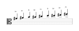Sheet music of the G sharp Composite blues scale in three octaves (4)