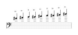 Sheet music of the G sharp Composite blues scale in three octaves (4)