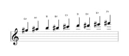 Sheet music of the G sharp Composite blues scale in three octaves (5)