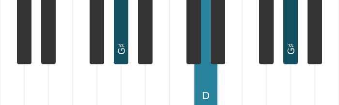 Piano voicing of chord G sharp Diminished - 1