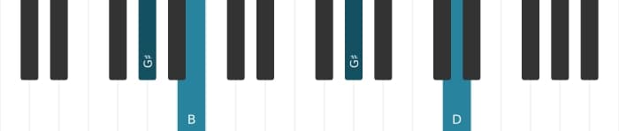 Piano voicing of chord G sharp Diminished - 2