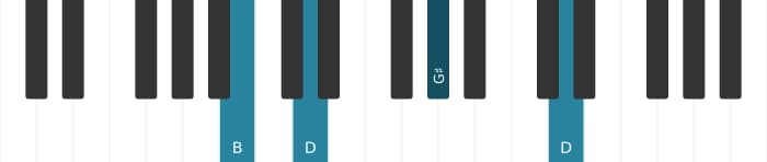 Piano voicing of chord G sharp Diminished - 3