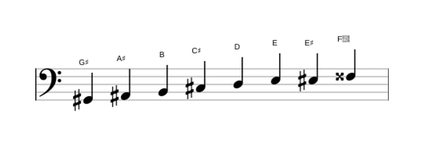 Sheet music of the G sharp Diminished scale in three octaves (2)