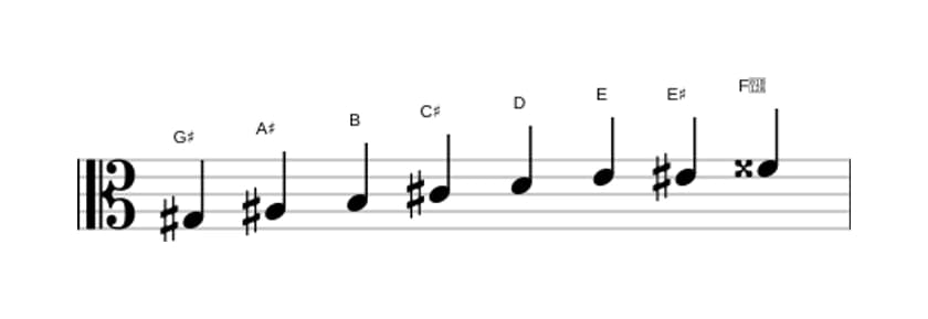 Sheet music of the G sharp Diminished scale in three octaves (3)