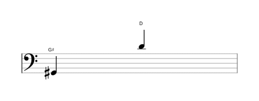 Sheet music of the Diminished duodecime interval in three octaves (2)