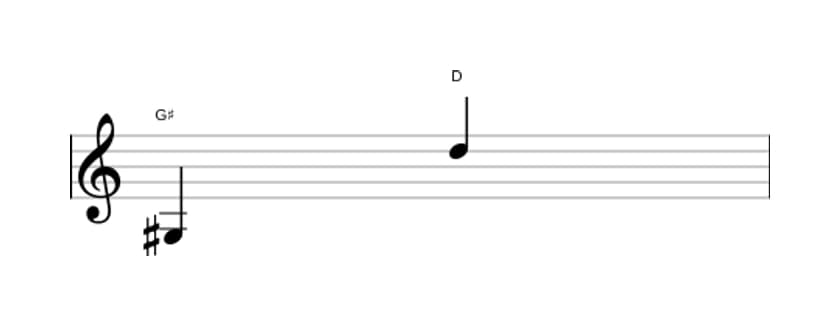 Sheet music of the Diminished duodecime interval in three octaves (3)