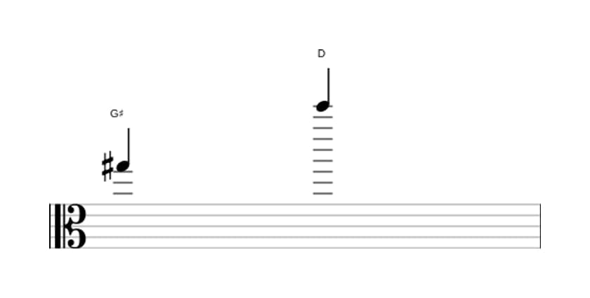Sheet music of the Diminished duodecime interval in three octaves (5)