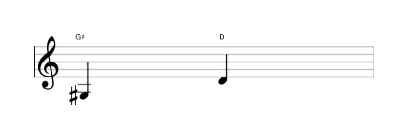 Sheet music of the Diminished fifth interval in three octaves (3)