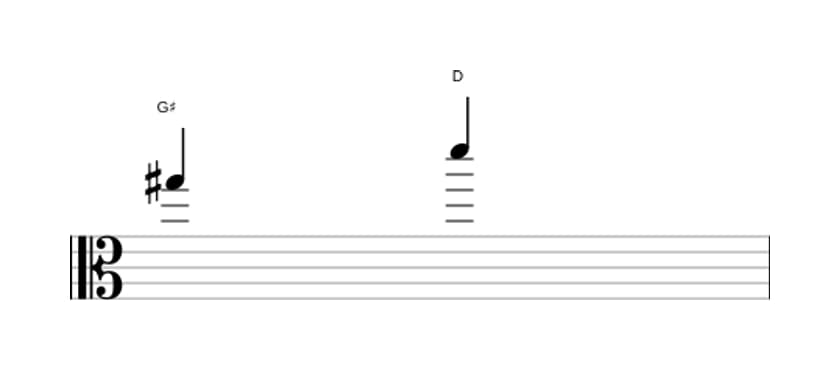 Sheet music of the Diminished fifth interval in three octaves (5)