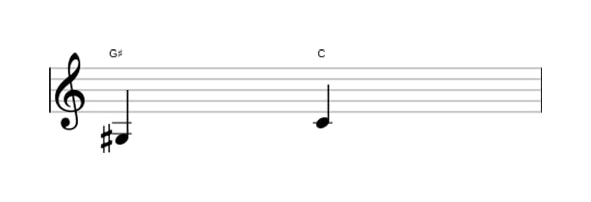 Sheet music of the Diminished fourth interval in three octaves (3)