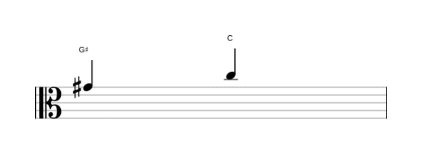 Sheet music of the Diminished fourth interval in three octaves (4)