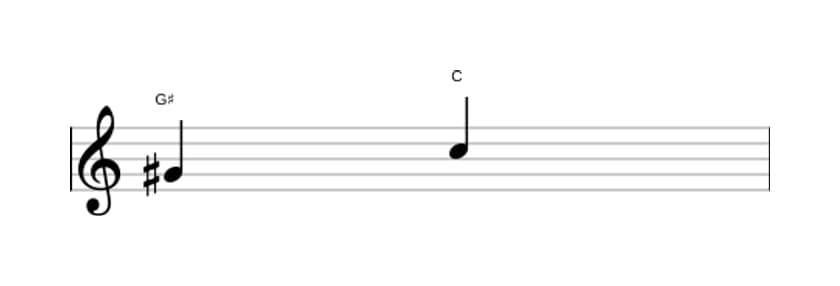 Sheet music of the Diminished fourth interval in three octaves (4)