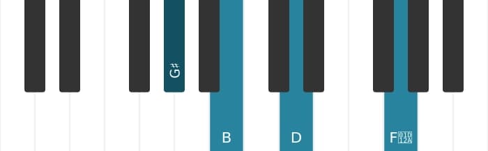 Piano voicing of chord G sharp Diminished major seventh - 0
