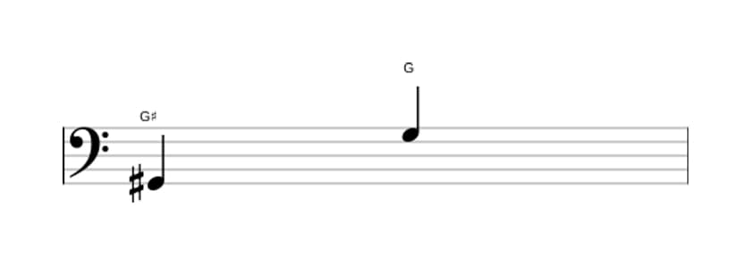 Sheet music of the Diminished octave interval in three octaves (2)