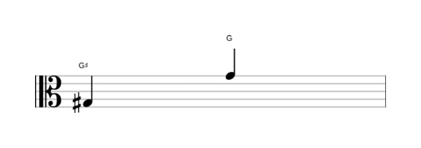 Sheet music of the Diminished octave interval in three octaves (3)