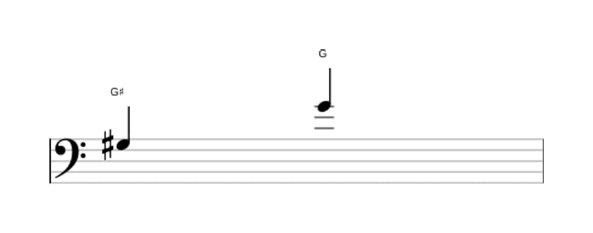 Sheet music of the Diminished octave interval in three octaves (3)