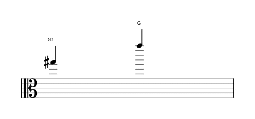 Sheet music of the Diminished octave interval in three octaves (5)