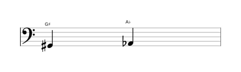 Sheet music of the Diminished second interval in three octaves (2)
