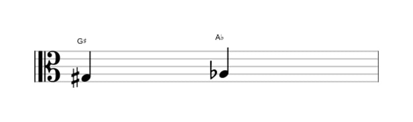 Sheet music of the Diminished second interval in three octaves (3)