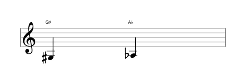 Sheet music of the Diminished second interval in three octaves (3)